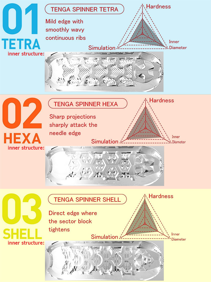 Masturbator Tenga - Spinner Hexa